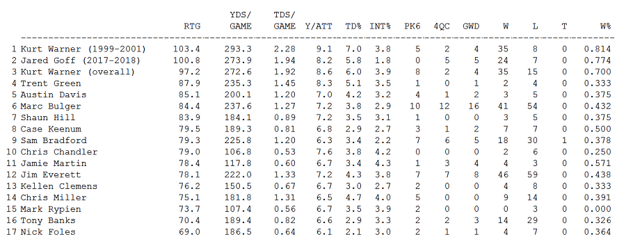 05 vs rams.png