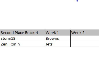 RFU SW2.png