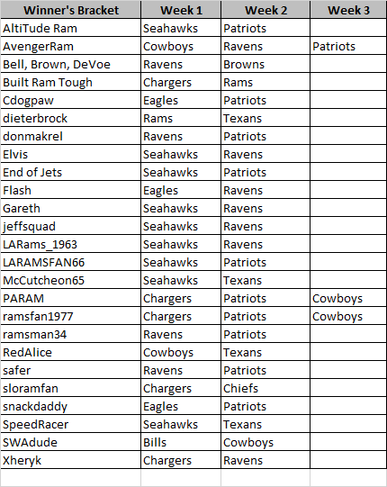RFU W3.png