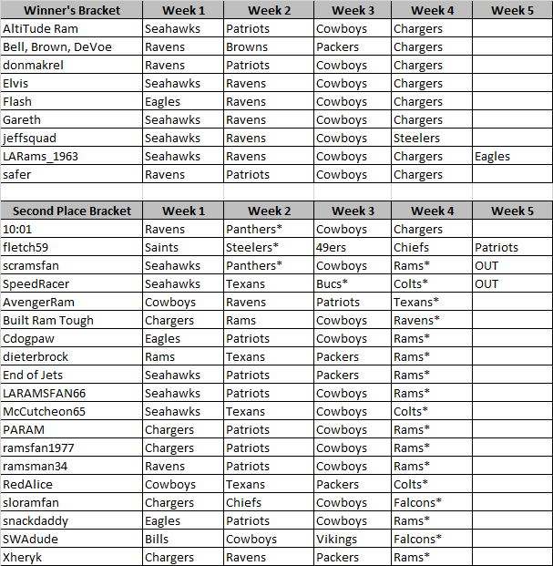 RFU W5.png