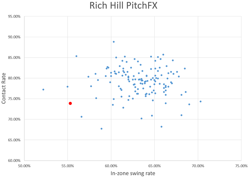 HillPitchFX.png