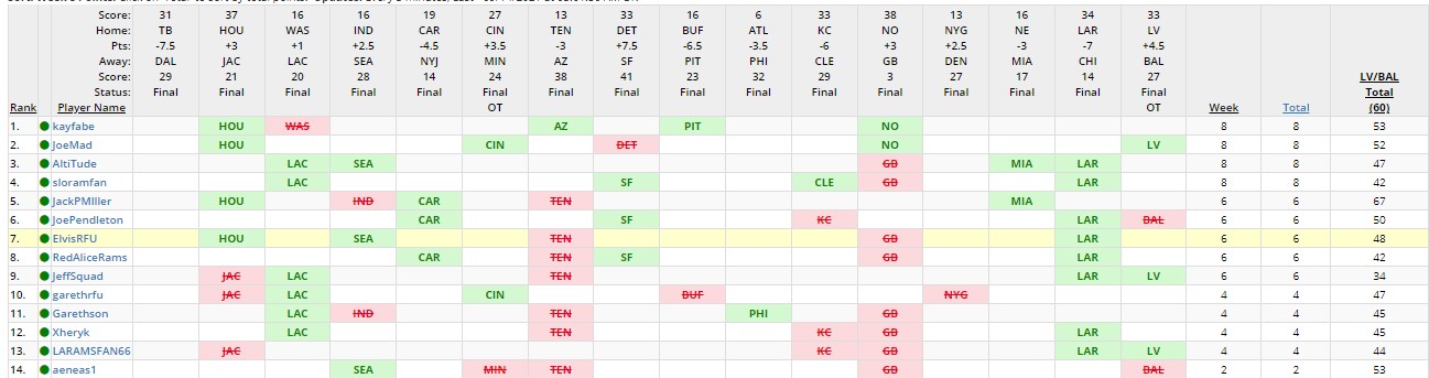 2021Pick5Week1.jpg