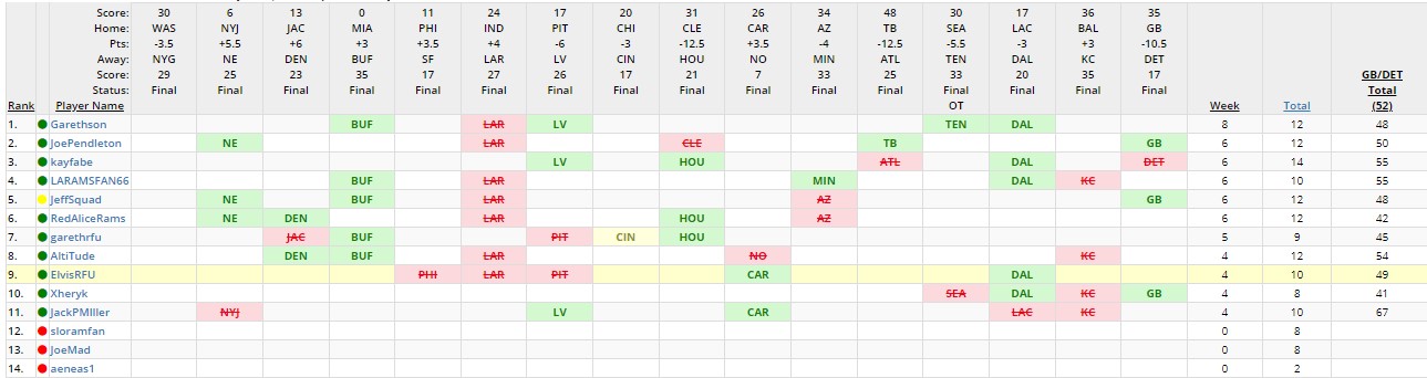 2021Pick5Week2.jpg