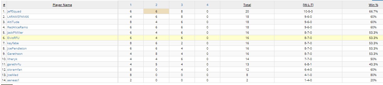 2021Pick5Week3Overall.jpg