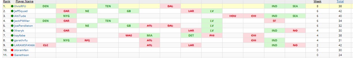 2021Pick5Week7.jpg