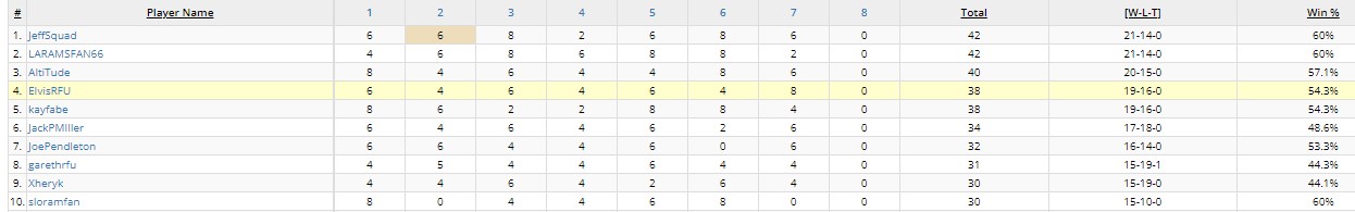 2021Pick5Week7Overall.jpg