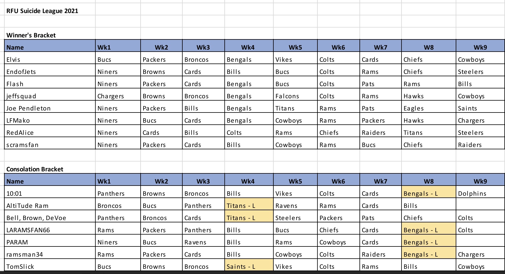 RFU w9s.jpg