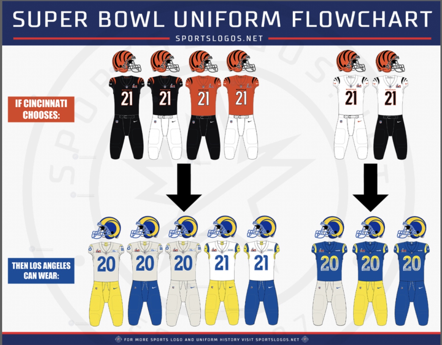 Rams Uni Options.jpg
