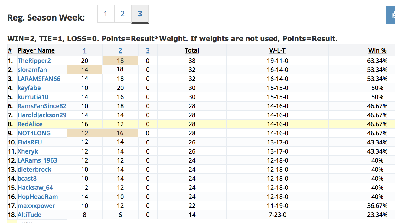 RFU Pickem.png