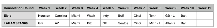 RFU Consolation 11.png