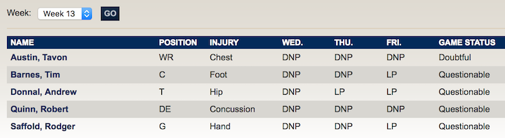 Rams Injury.png