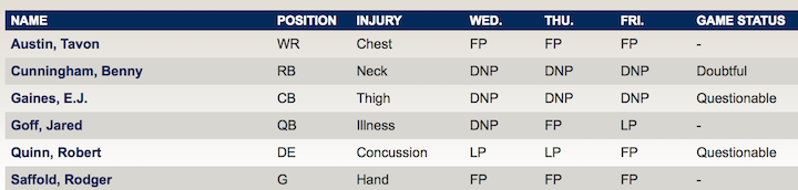 Rams Injury.png