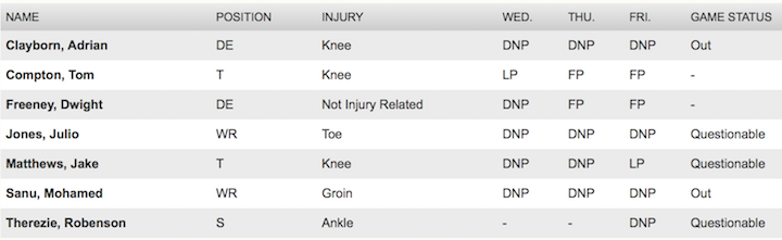 Falcons Injury.png