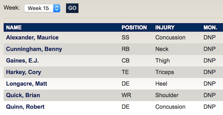 Rams injury.png