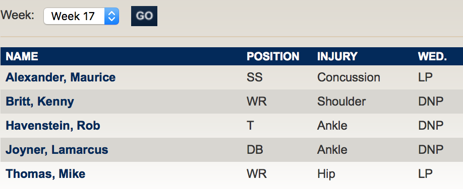 Rams Injury.png