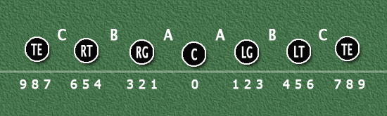 D-line-alignment-and-gaps-copy.png