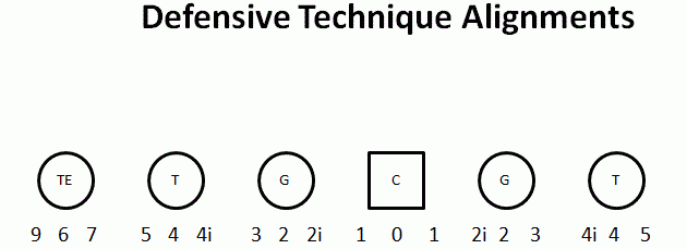 D-Line-Techniques-1-e1453705520137.gif