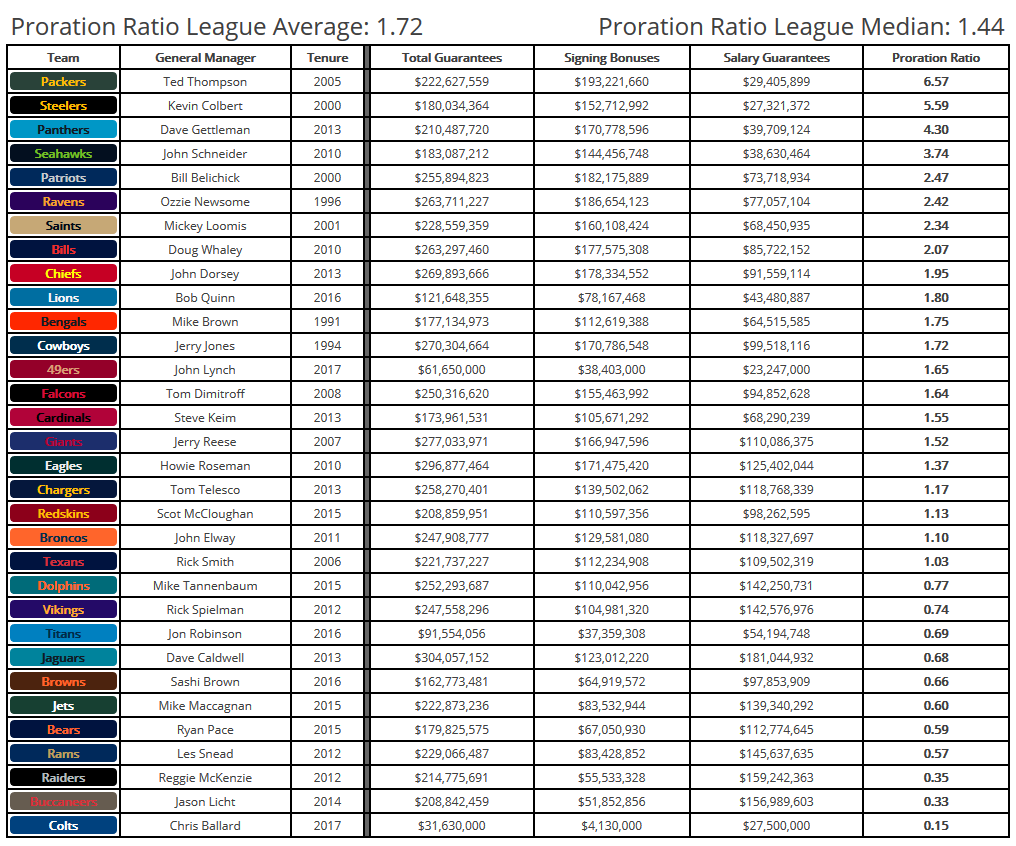 prrationtable1.png