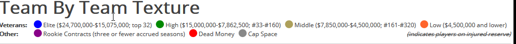 texturelegend.png