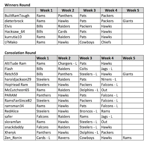 RFU wk5.png
