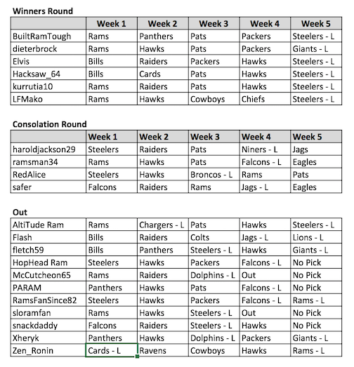 RFU w5.png