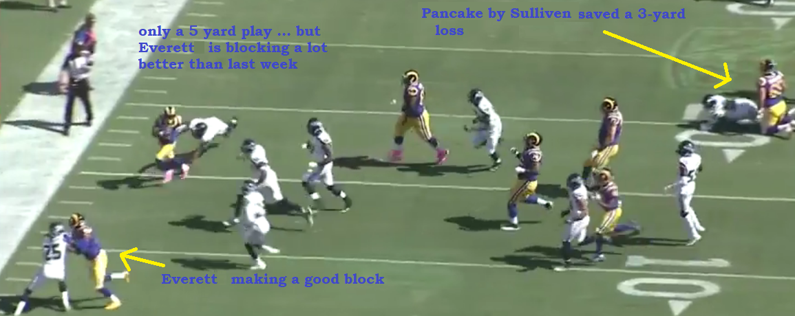 everette blocking 1.png