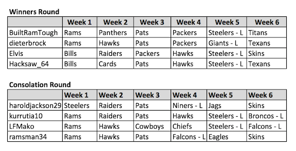 RFU wk7.png