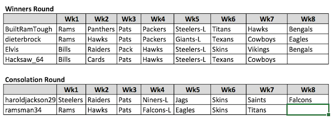 RFU wk8.png