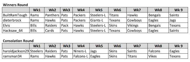 RFU wk9.png