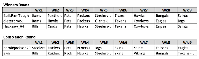 rfu wk9.png