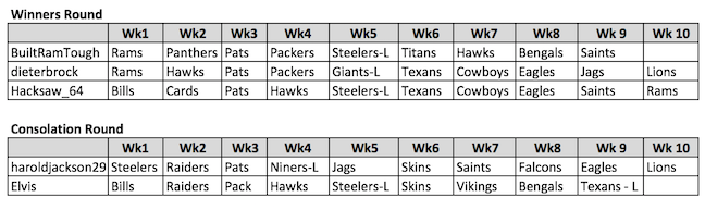 rfu week 10.png